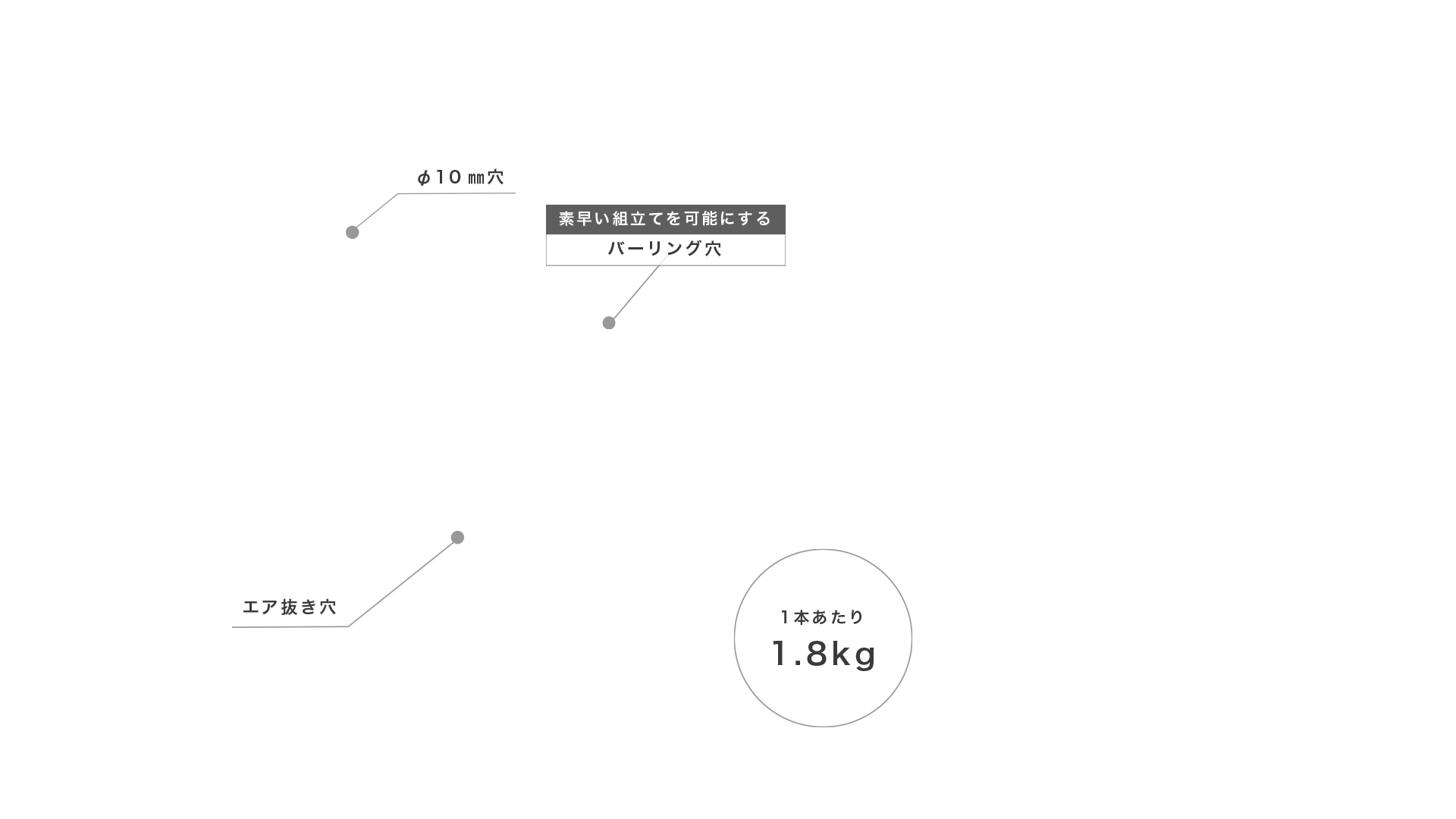 素早い組立てを可能にする バーリング穴／φ10㎜穴／エア抜き穴／1本あたり1.8kg